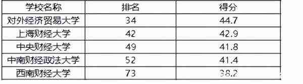 为什么“四财一贸”这么牛，高考热门金融专业毕业生出路有哪些？