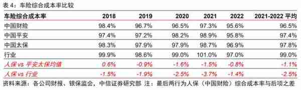 金融丨金融发力助增长，经济复苏利金融：2023年下半年投资策略