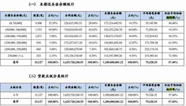 汽车金融公司增长失速：跨行业竞争加剧，风控策略如何破局？