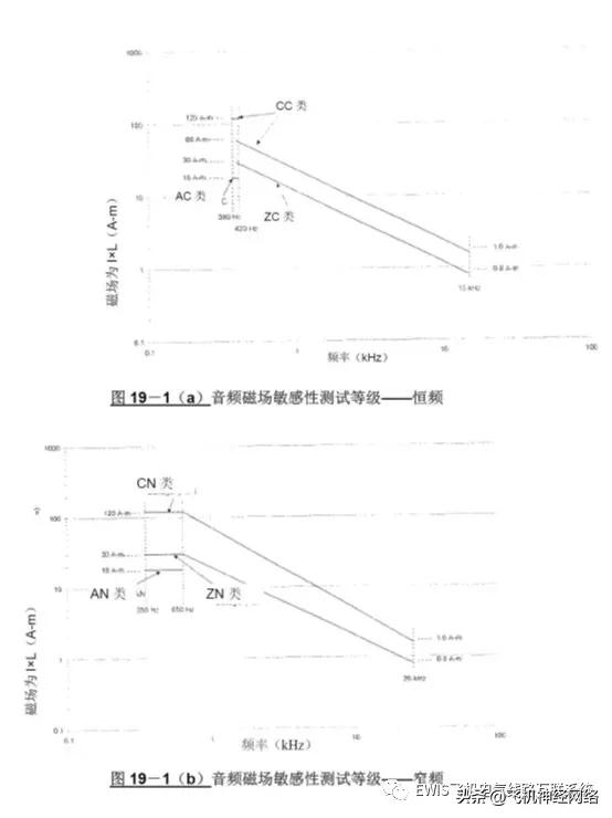 DO-160G与EWIS EMI试验