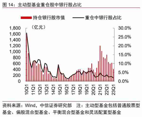 金融丨金融发力助增长，经济复苏利金融：2023年下半年投资策略