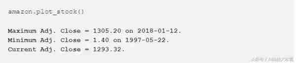 一文教你如何用Python预测股票价格，程序员学以致用