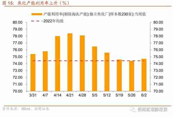 招商宏观：当前值得关注的两组数据