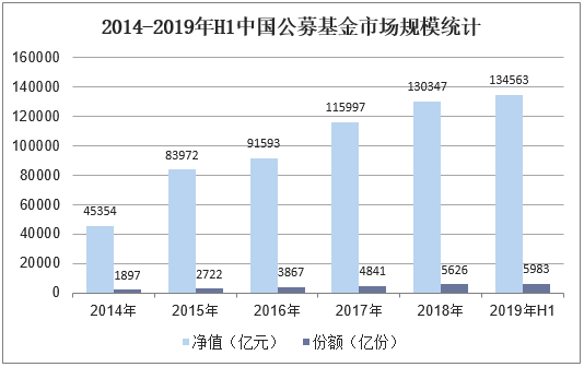 2019年中国互联网金融信息服务行业市场现状、竞争格局及发展趋势