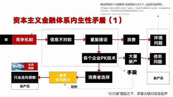 传统金融的基本原理，时效性及解决方案