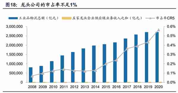 浙商中拓专题研究：大宗供应链转型开拓者，高成长与高盈利并存