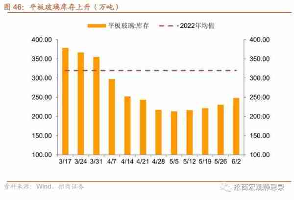 招商宏观：当前值得关注的两组数据