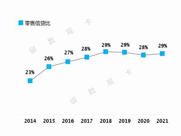 2021年业绩 | 招商银行信用卡：流通户数近七千万 逾期认定时点调整