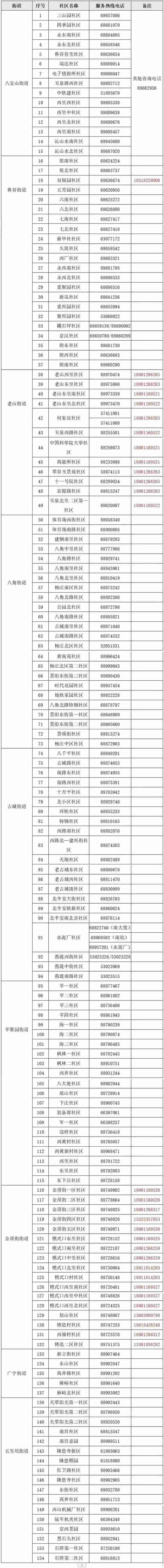 汇总！北京16区和经开区公布就医专线电话，紧急时拨打