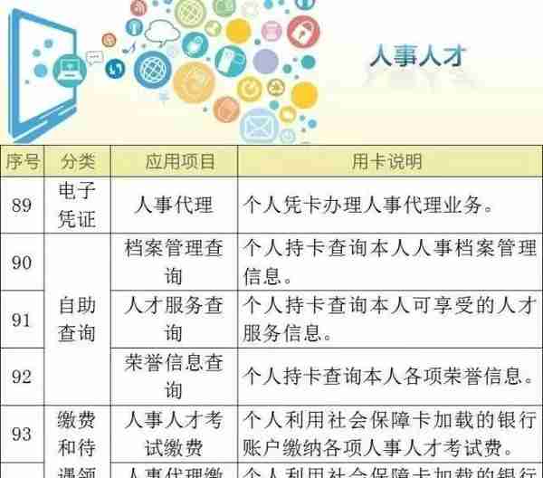 @洛阳人，社保卡又多了一个用处啦！还没办卡的快去办