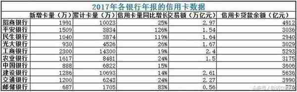 信用卡成银行香饽饽！为什么各大行频繁打电话让你去办卡？