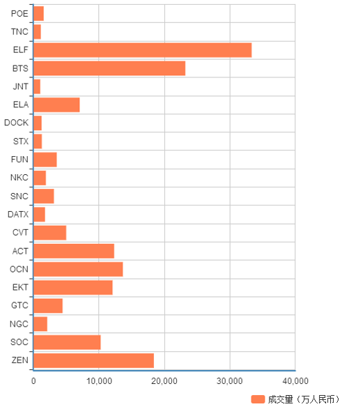 币市核观察：5月24日全球加密货币24H行情研报！（附妖币）