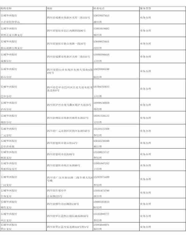 德阳市普惠金融产品手册（2022年）（下）