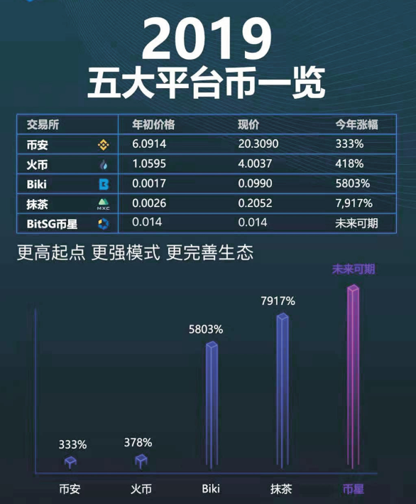 BitSG能否成为下一个平台币神话？