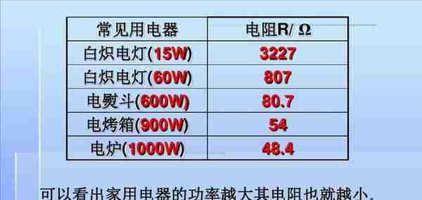 电学基础之电阻