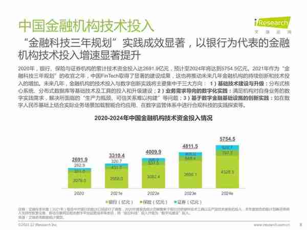 金融行业就业深度分析，选对方向很重要