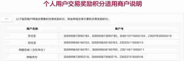 吐血整理！信用卡积分兑换什么比较划算