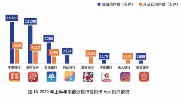 2022年上市银行半年报之信用卡专题解读（下）