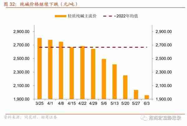 招商宏观：当前值得关注的两组数据