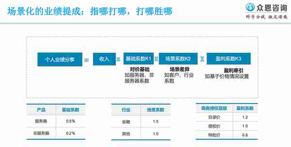 华为分钱法：关于分钱，你可能不知道的10个误区