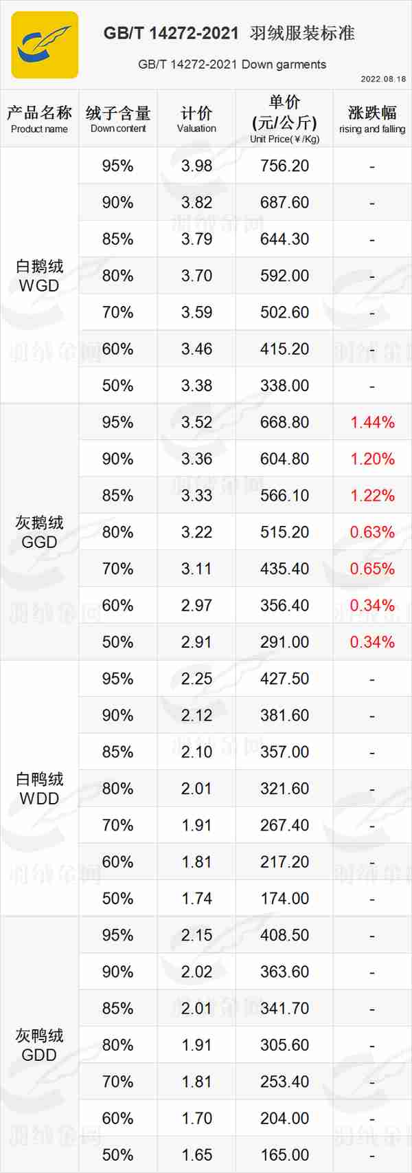 sst虚拟货币