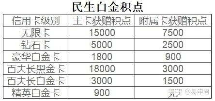 民生银行信用卡申请，秒批高额