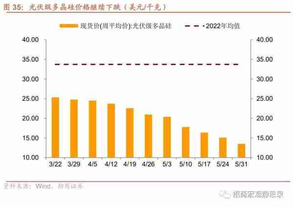 招商宏观：当前值得关注的两组数据