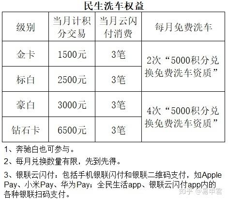 民生银行信用卡申请，秒批高额