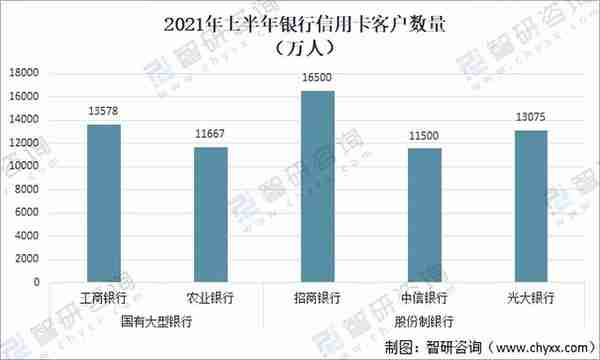 2020年中国信用卡在用发卡量、授信额度、透支余额及不良率分析