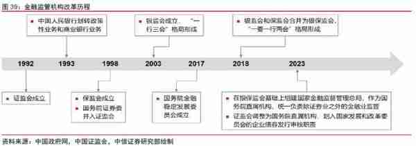 金融丨金融发力助增长，经济复苏利金融：2023年下半年投资策略