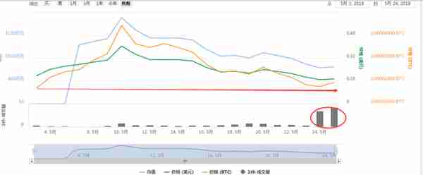 币市核观察：5月24日全球加密货币24H行情研报！（附妖币）