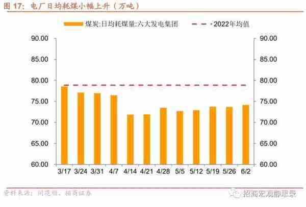 招商宏观：当前值得关注的两组数据