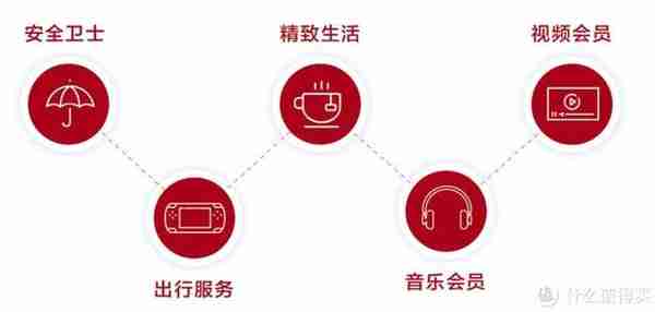 低成本高端卡、进阶小白金等持卡推荐——2020下半年用卡建议