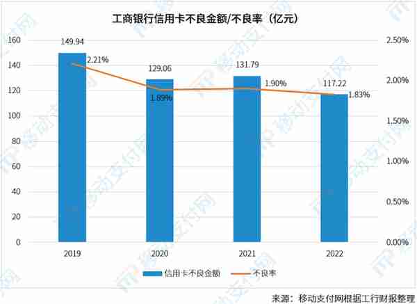 工商银行信用卡信用卡(中国工商银行信用卡额度)