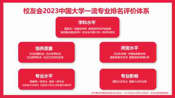 清华大学、广东金融学院第1!校友会2023中国大学金融学类专业排名