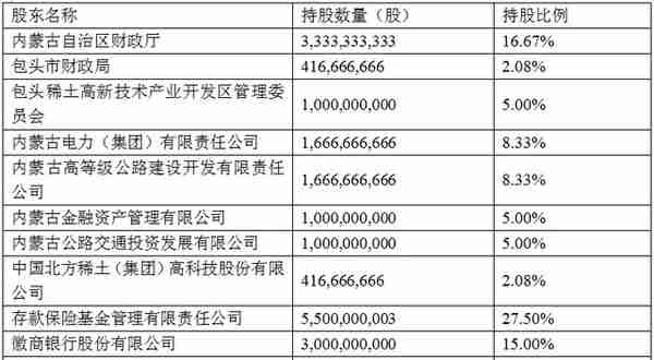 最新！包商银行处置尘埃落定！蒙商银行依法设立