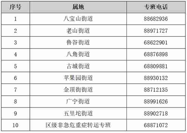 汇总！北京16区和经开区公布就医专线电话，紧急时拨打