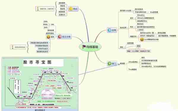 真正赚钱的股民肺腑劝诫：这才是炒股的最高境界，堪称史上最不坑人的炒股技术