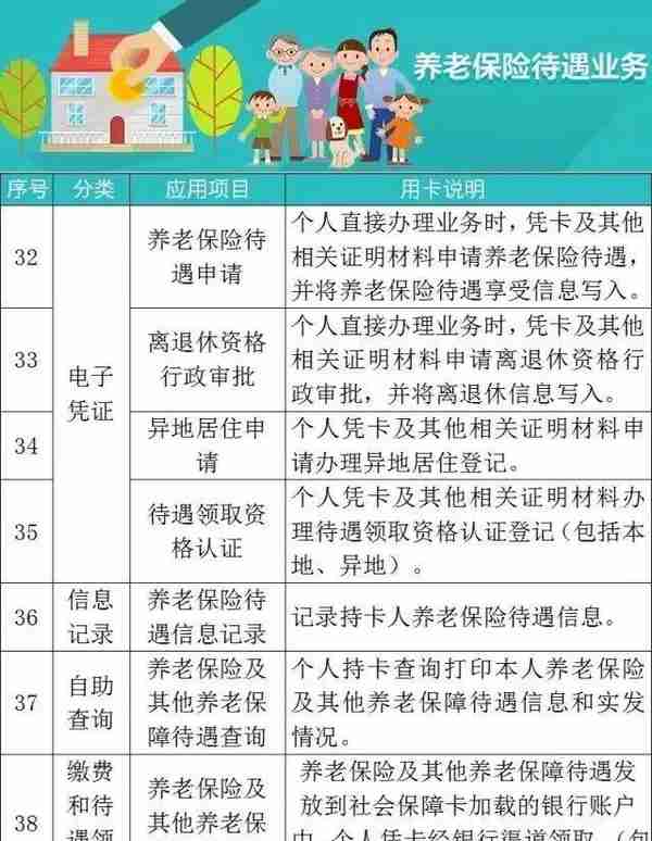 @洛阳人，社保卡又多了一个用处啦！还没办卡的快去办