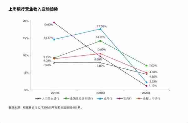 金融行业就业深度分析，选对方向很重要