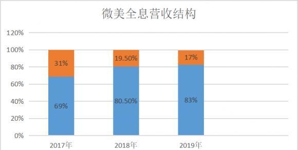 全息AR第一股！微美全息引领全球AI落地5G应用