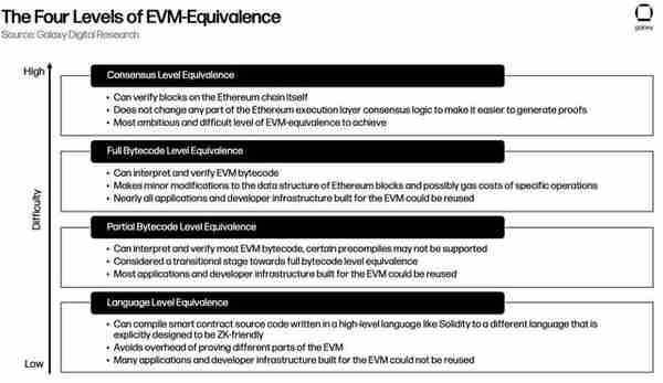 Galaxy Digital：zkEVM——以太坊可扩展性的未来
