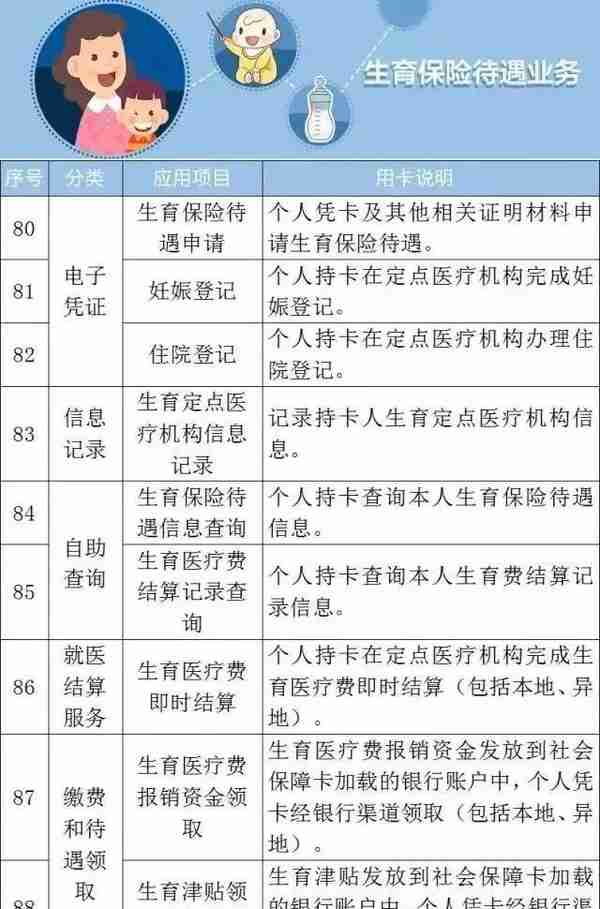 @洛阳人，社保卡又多了一个用处啦！还没办卡的快去办