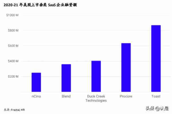 美国SaaS研究深度研究：细说商业模式与估值