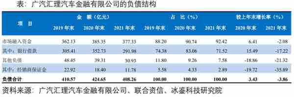 汽车金融公司增长失速：跨行业竞争加剧，风控策略如何破局？