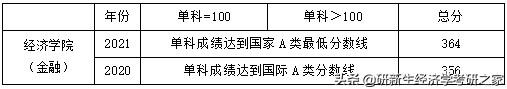 安徽大学金融专硕择校分析、录取情况、初复试备考全攻略