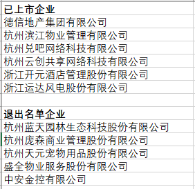 万事利二更浙江中控上榜，最新版杭州重点拟上市企业名单露玄机