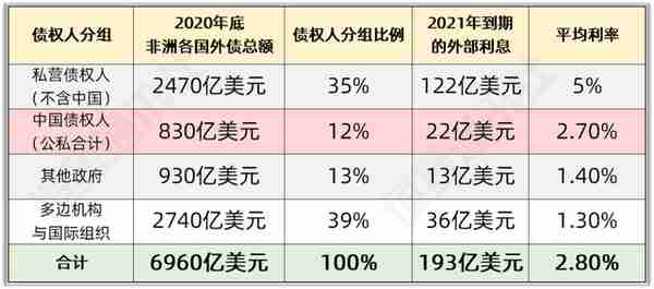 中国发起第三世界反金融霸权斗争