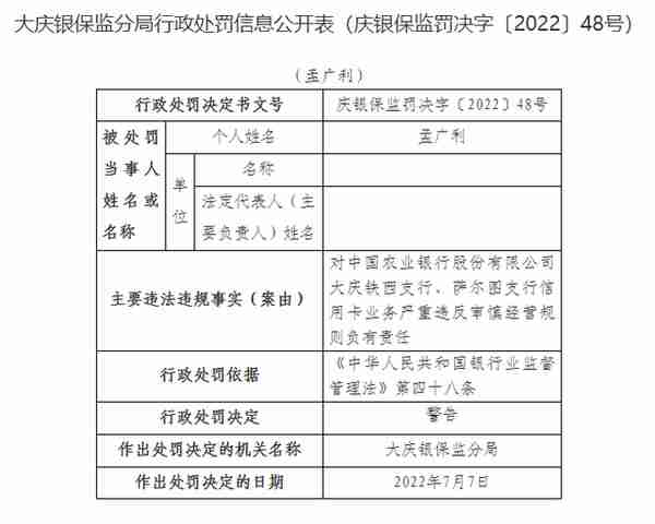 信用卡业务严重违反审慎经营规则等，农业银行三支行收罚单