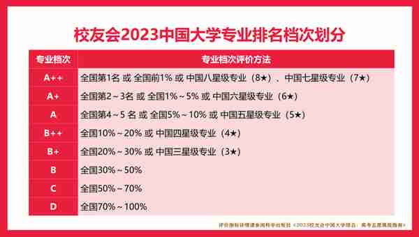 清华大学、广东金融学院第1!校友会2023中国大学金融学类专业排名